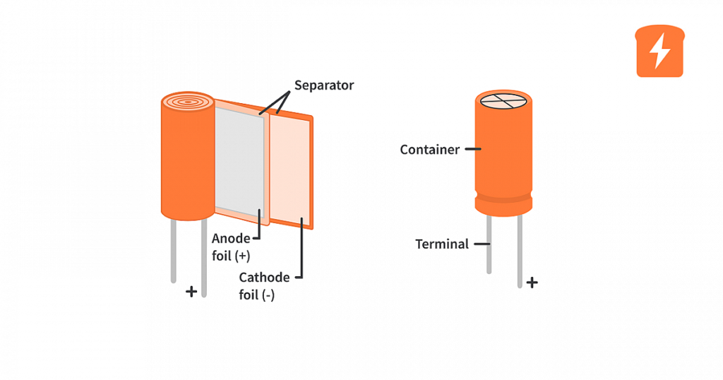 Capacitor working