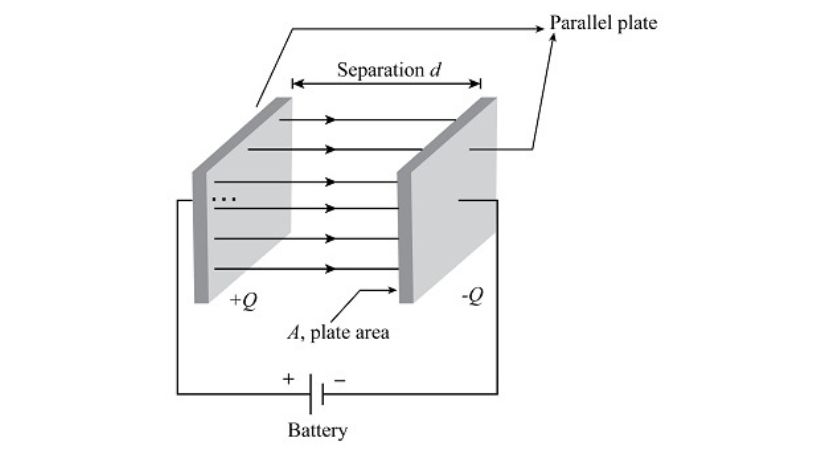 capacitor formula